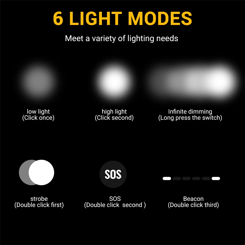 BORUiT D20 Zoom светодиодный н – обзор и цена Lolin D32