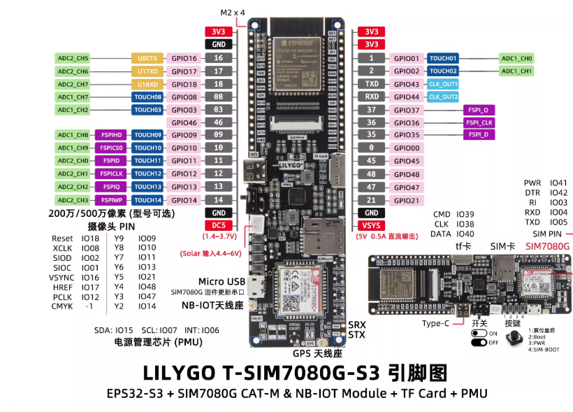 Плата разработки LILYGO T-SIM7 – обзор и цена Lolin S3
