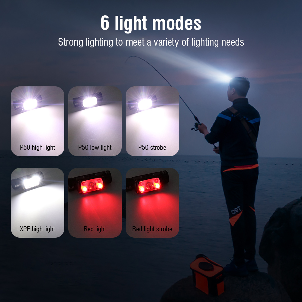 BORUiT XHP50 Светодиодный нало – обзор и цена Lolin D32