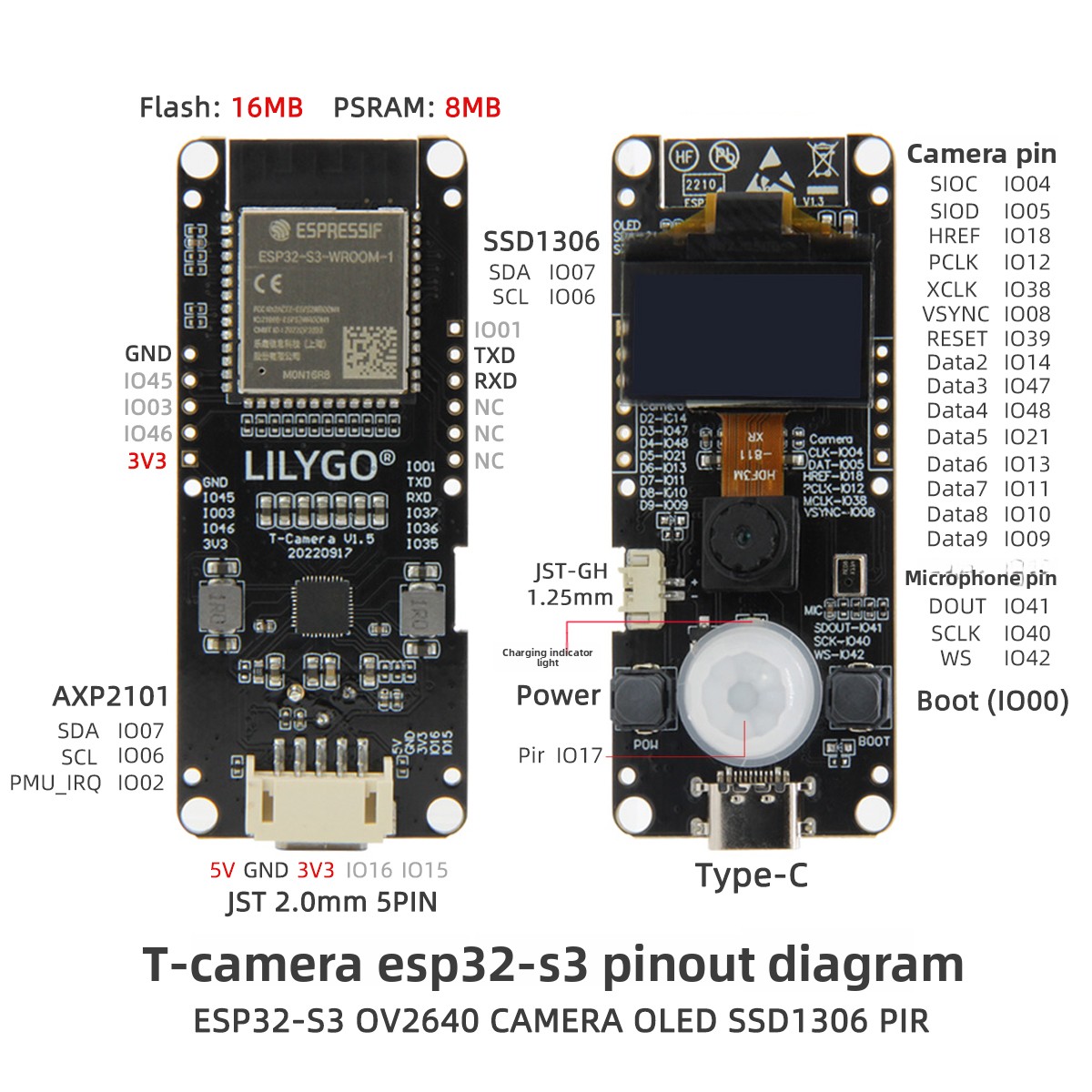 LILYGO ®   T-Camera S3 ESP32-S – обзор и цена Lolin S3